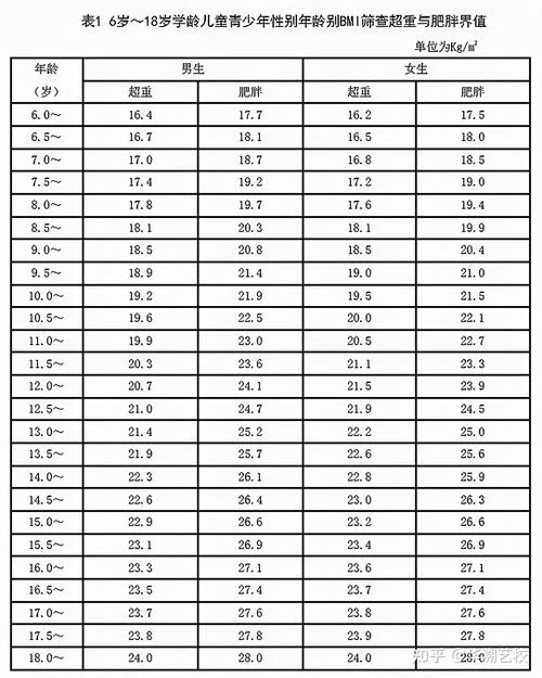 艺考身高要求_2