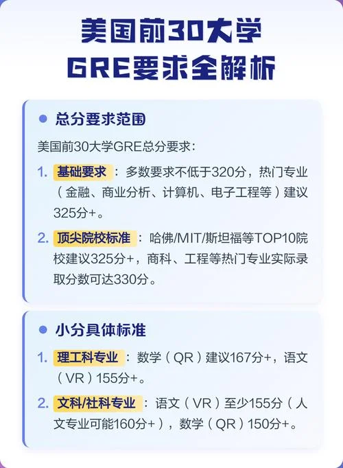 美国各大学对gre的成绩要求_1
