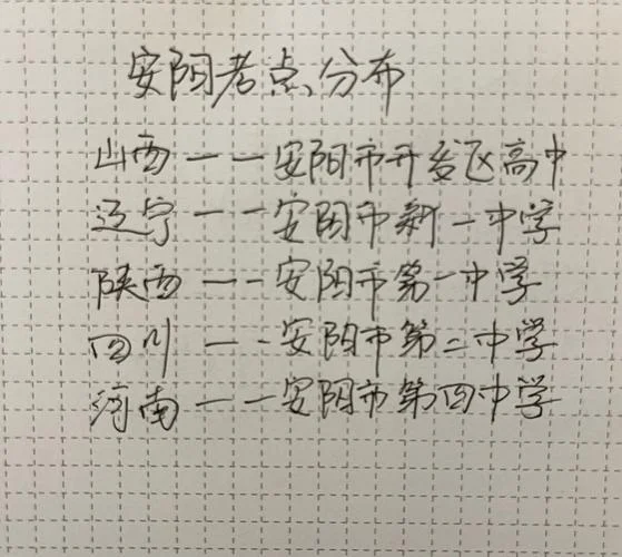 考研考外省的考点在哪里-考研省外考点查询