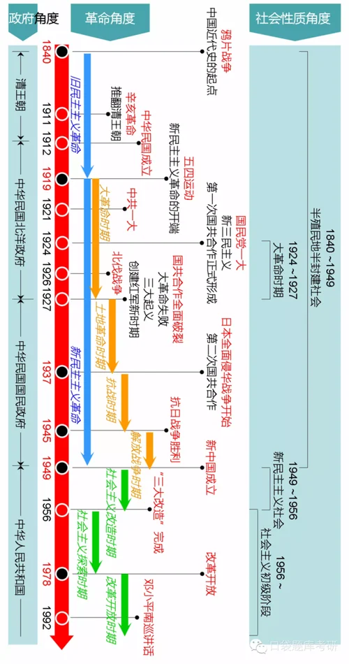 中国近代史的时间轴-中国近代史时间轴
