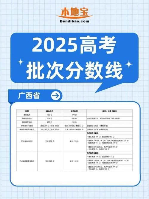 广西高考成绩查询地址-广西高考成绩查询入口
