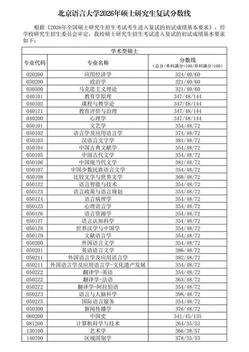 考研复试名单公布了-考研复试名单公布