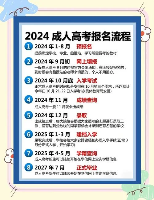 河南成人本科怎么报名有什么要求_2
