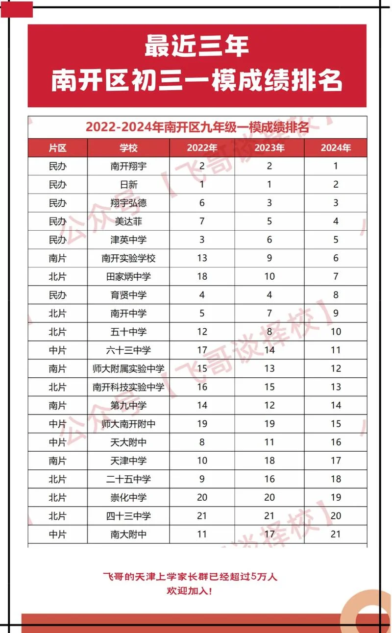 天津中考成绩论坛-天津中考成绩在线论坛
结果已优化