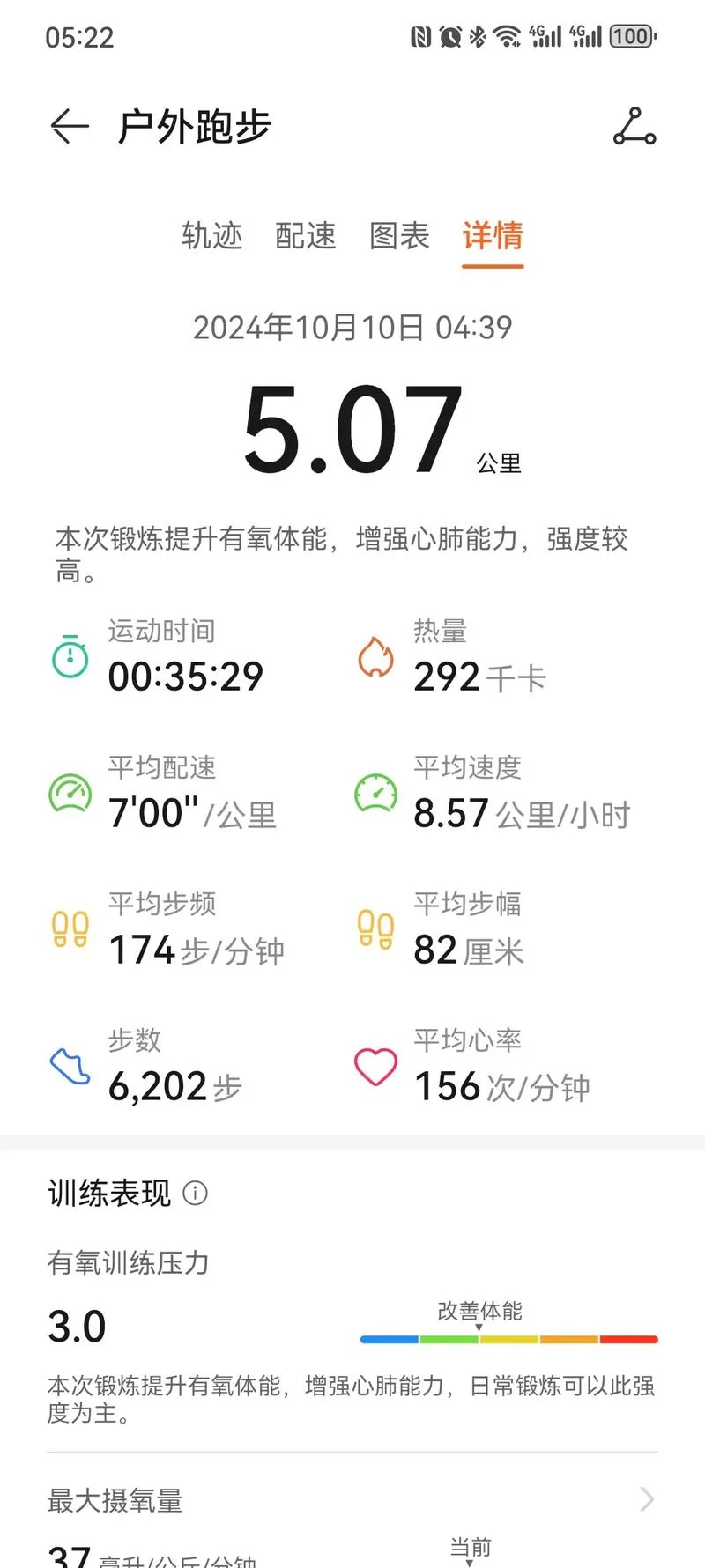 跑6公里能瘦多少斤_1