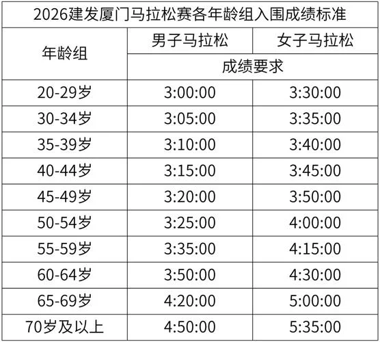 马拉松报名费用_2