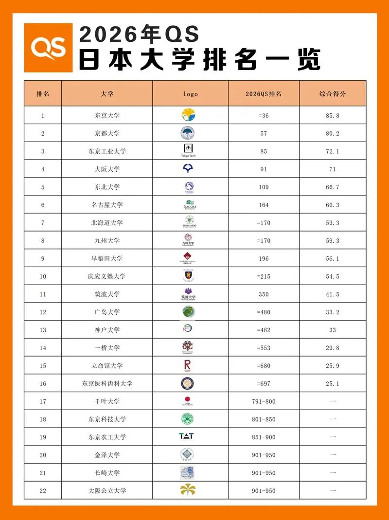 日本长冈大学相当于国内什么大学_2