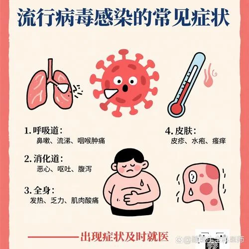 什么是病毒感染发烧_1