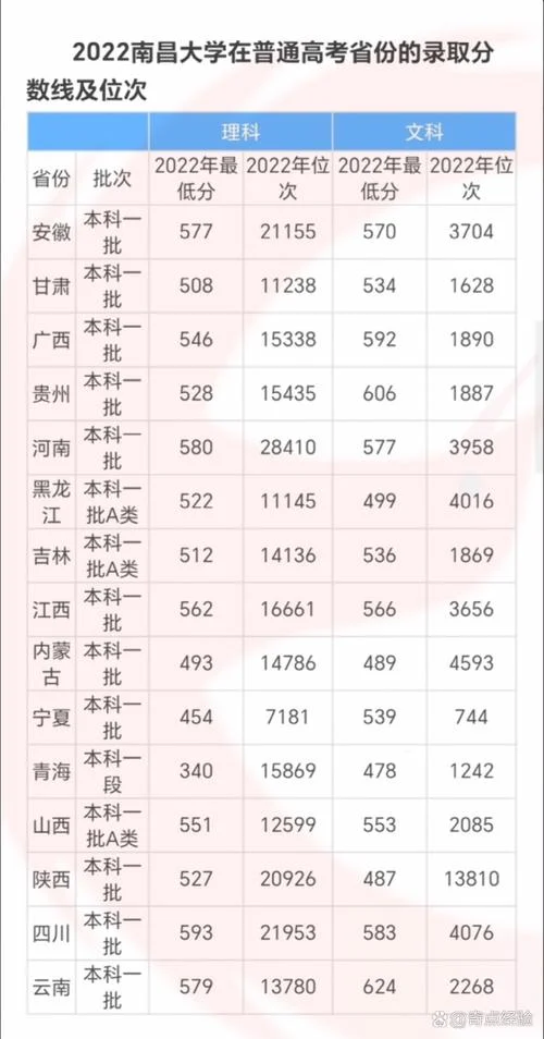 南昌大学2022考研成绩-南昌大学2022考研成绩