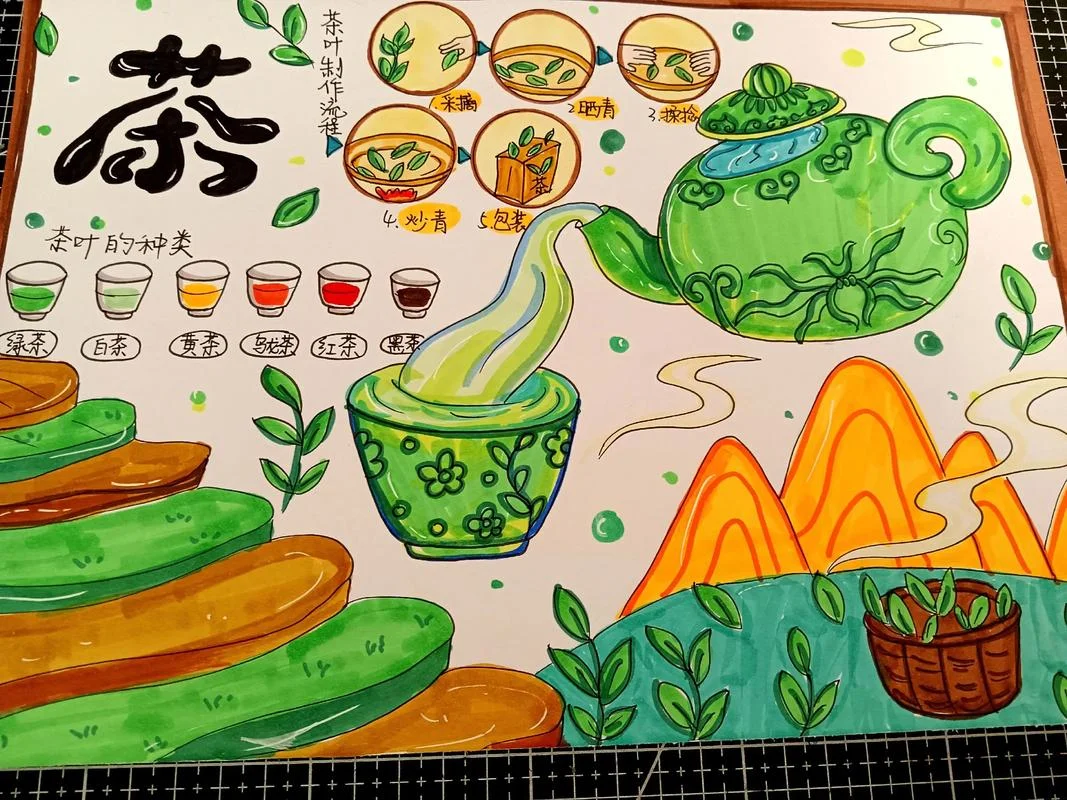 茶道与茶文化手抄报-茶道文化手抄报