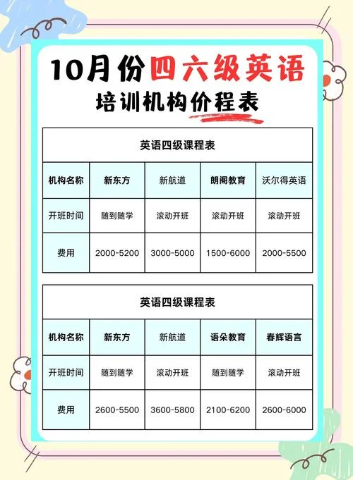 toeic考试报名费用_2