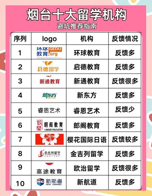 烟台出国留学英语-烟台留学英语培训