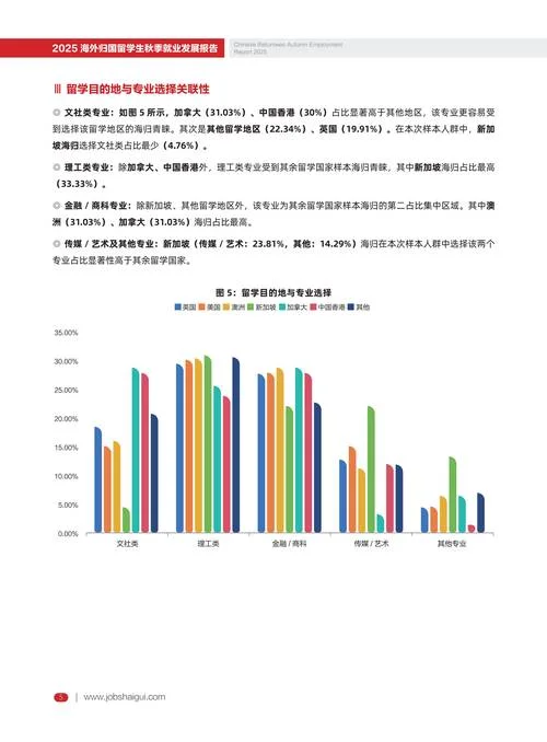 中国留学现状图表-