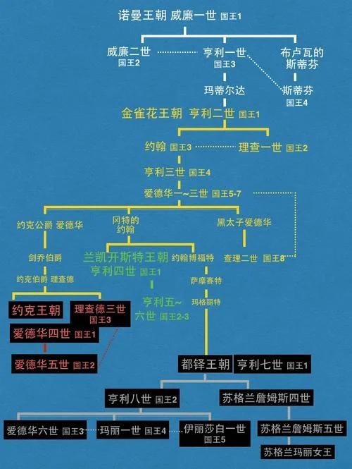 英国历史简介大全_2