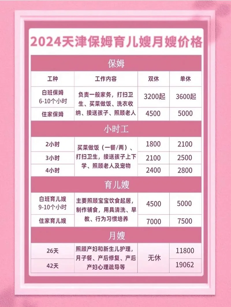 育婴师报考价钱-育婴师考试费用