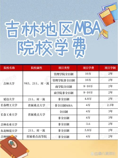 报考mba辅导班的学费_2