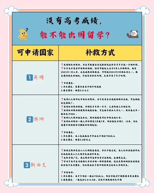 留学不要高考成绩_1