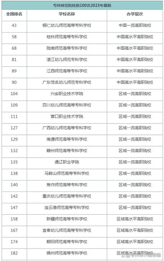 幼师专业大专学校排名-幼师大专学校排名前十