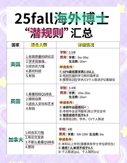 美国留学博士申请指南_1