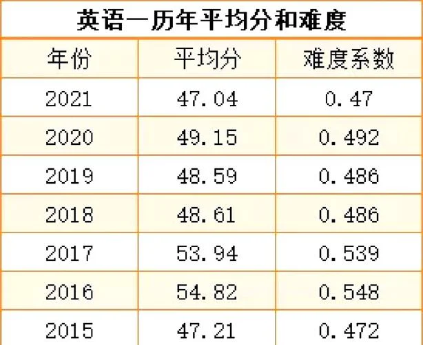 国际商务考研360分高吗-国际商务考研难不难
