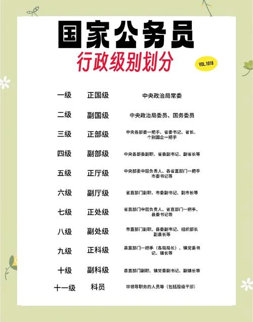 报考公务员年限_2