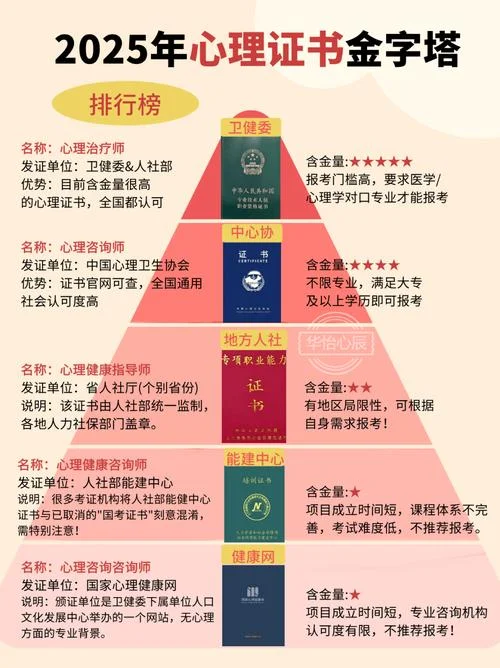 心里咨询师报考须知_1