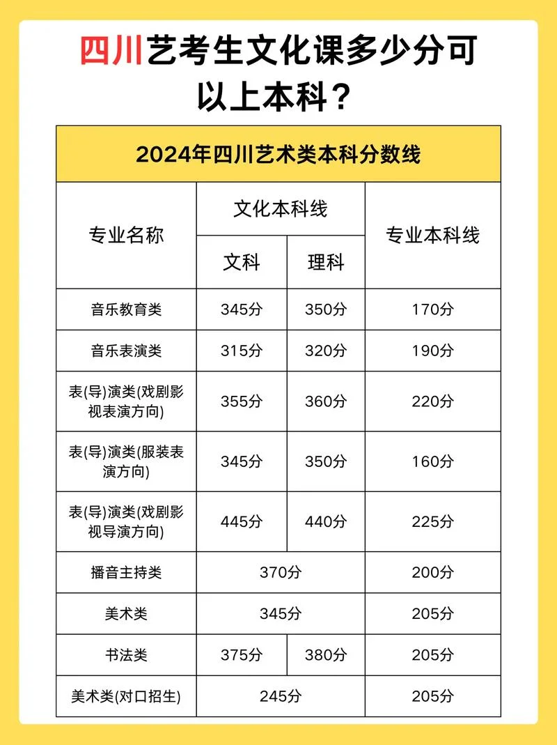 艺考加多少分_1