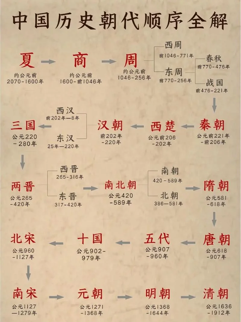 什么是历史_1