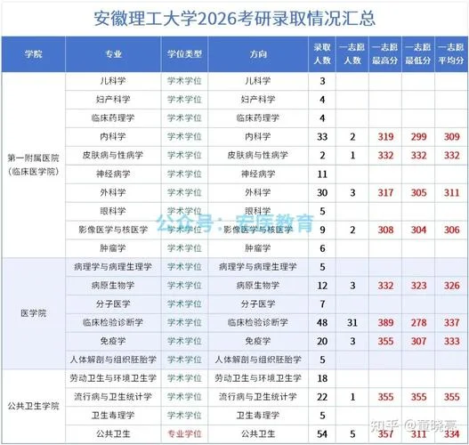 考研第一志愿和第二志愿的区别-一志愿与二志愿差异