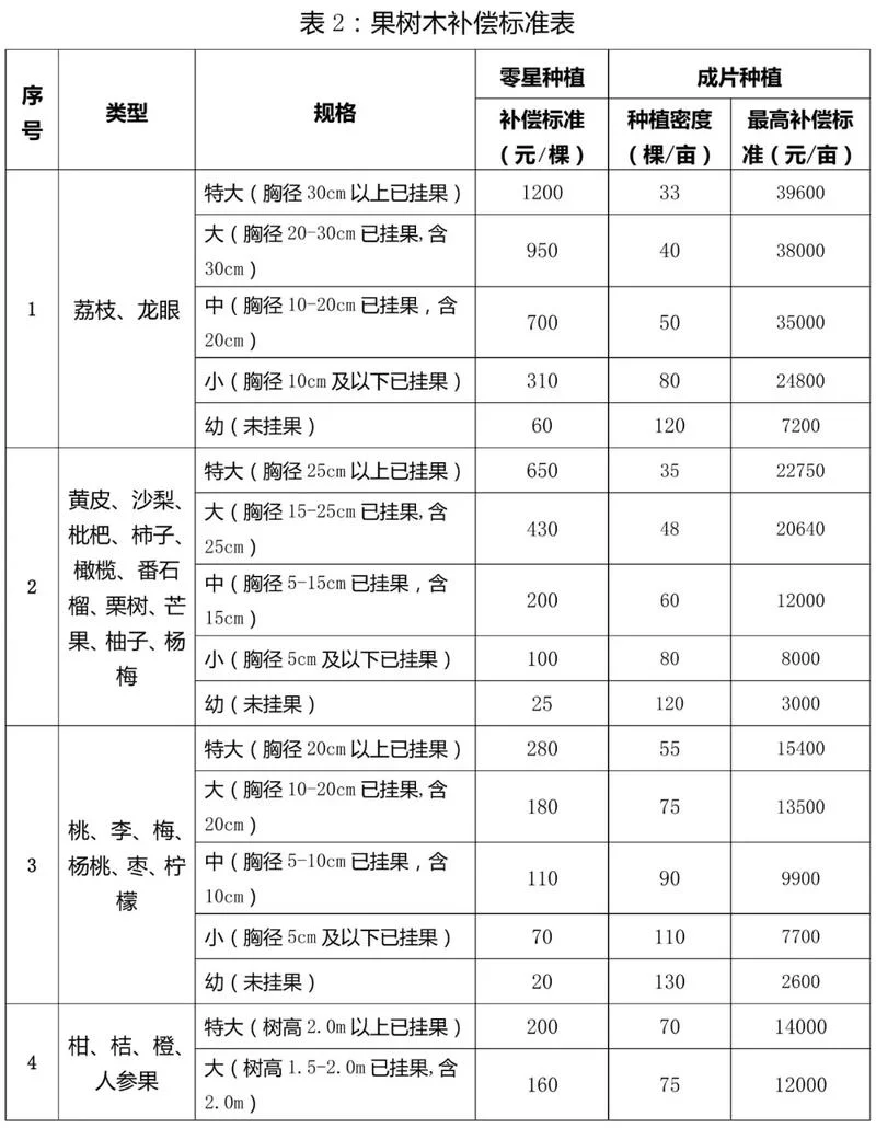 拆迁一亩地多少钱_2