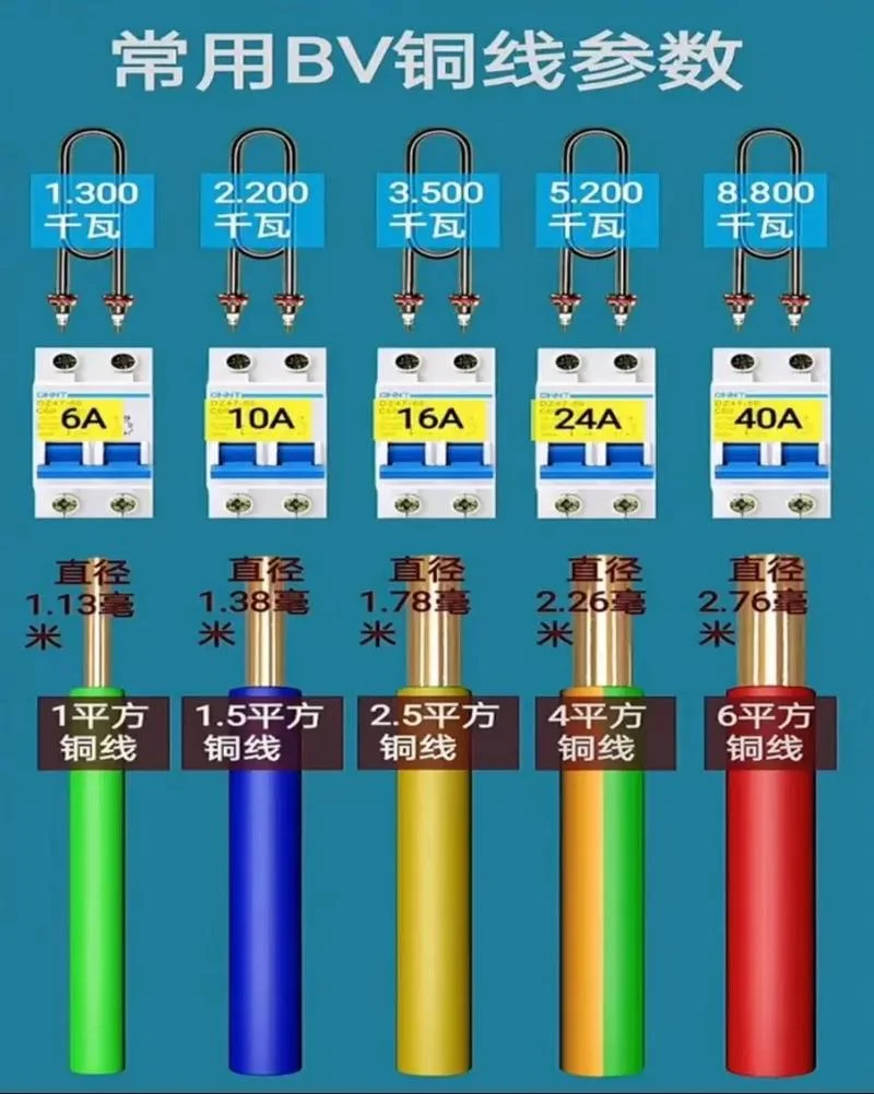 8平方电线直径多少mm_1