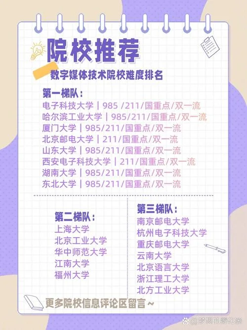 数字媒体技术考研科目-数字媒体技术考研考什么