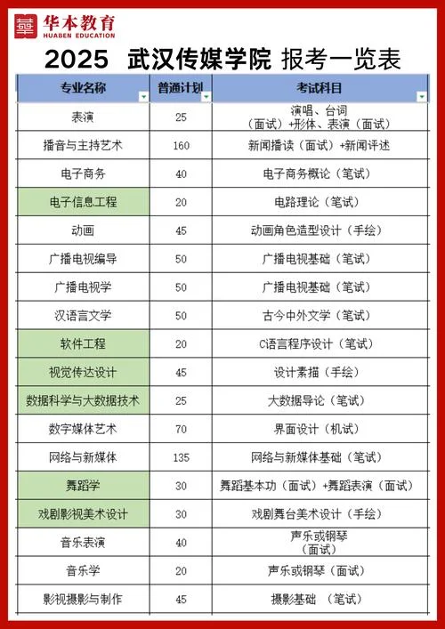 报考传媒专业的条件_2