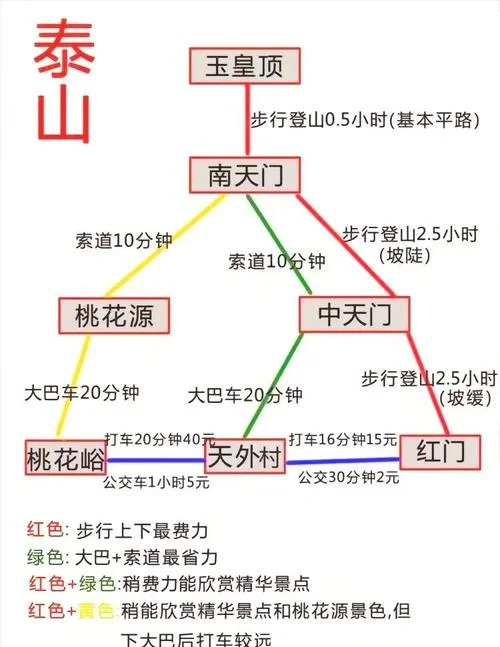 泰山总路程多少公里_2