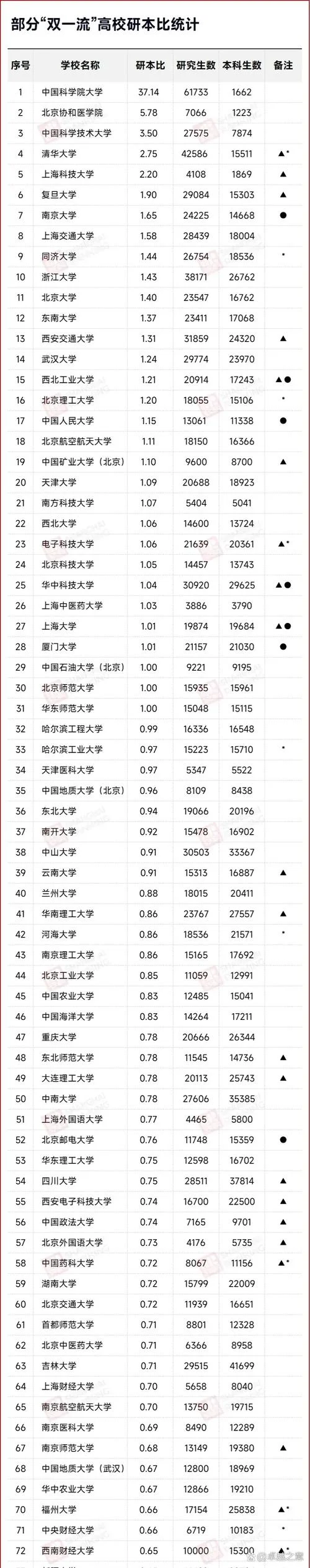武汉中科院考研怎么样_2