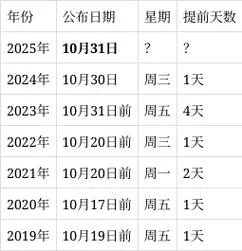中级会计成绩时间_1