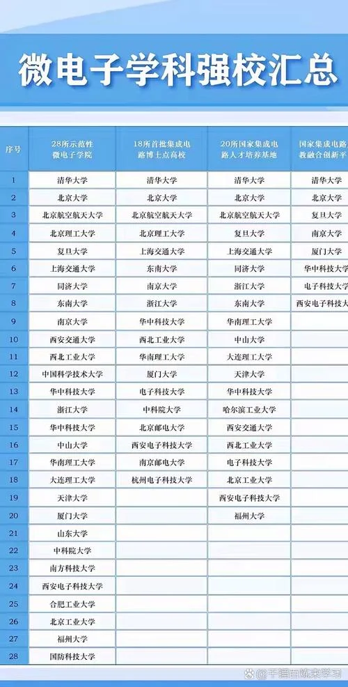 微电子考研推荐学校_1