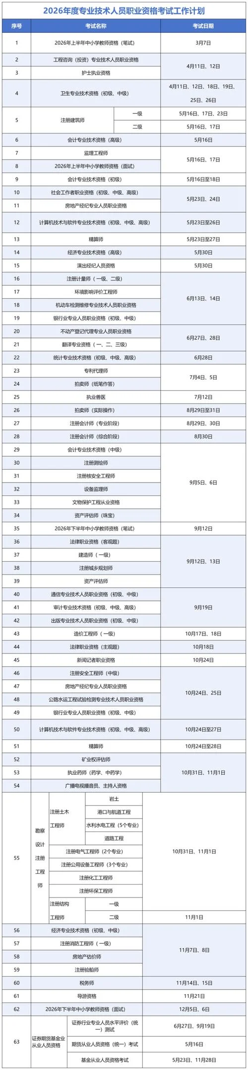 影像技师几月份考试_1