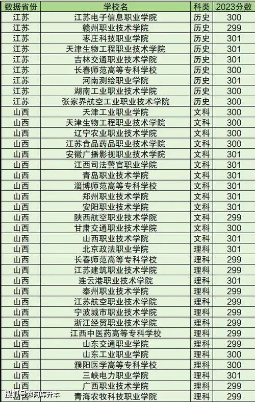 三校生可以报考的专科学校_2