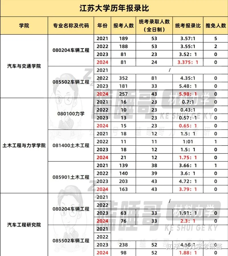 考研如何查调剂信息-考研调剂信息查询