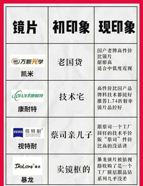 十大云镜品牌排行_1