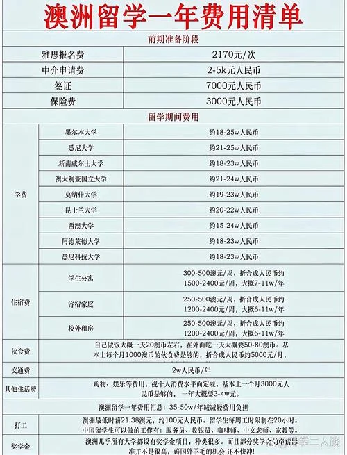 郑州澳洲留学学费_2