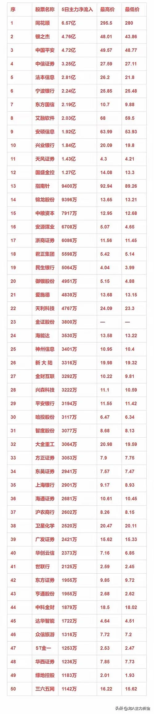 比炒股快的理财叫什么-比炒股快的理财叫什么