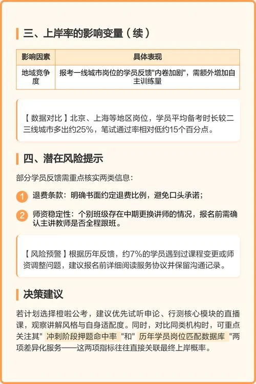 有用橙啦考研上岸的吗_2