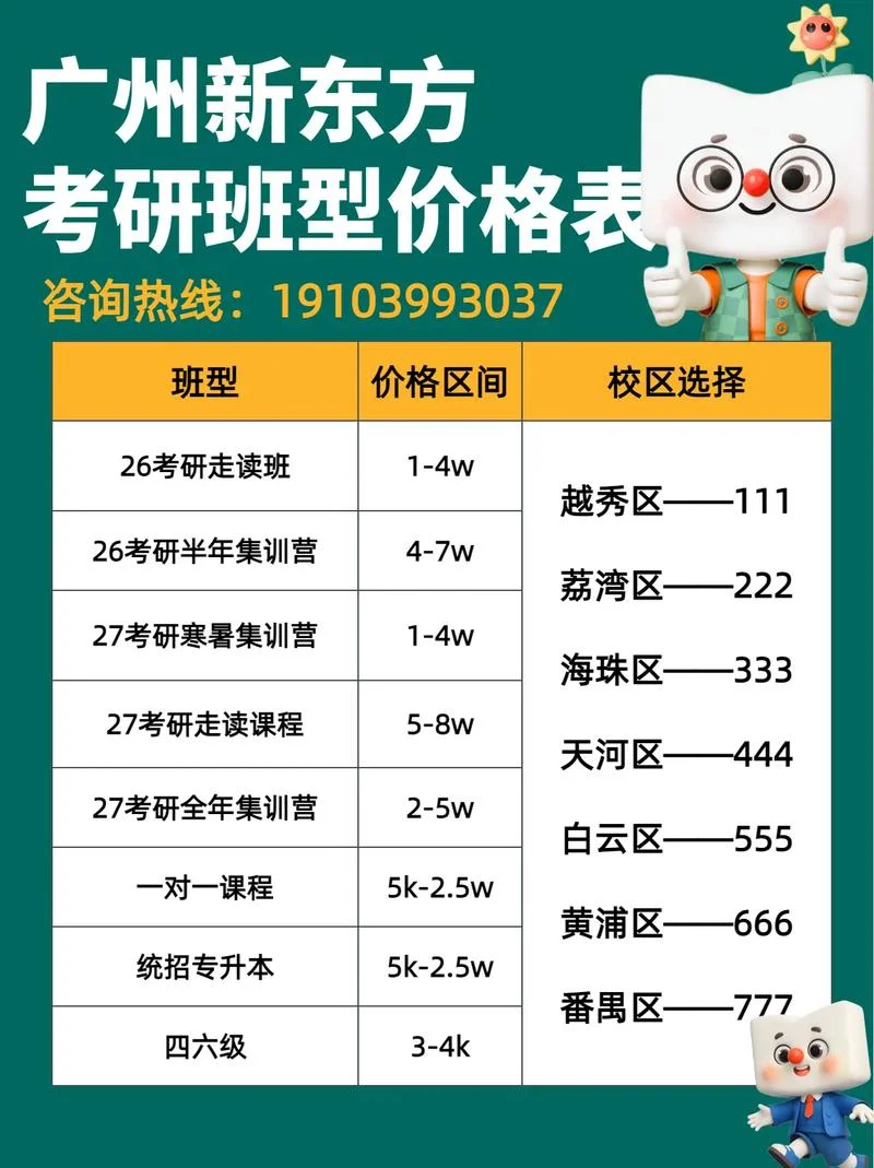考研机构培训费-考研辅导费