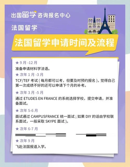 法国留学时间规划2022_2