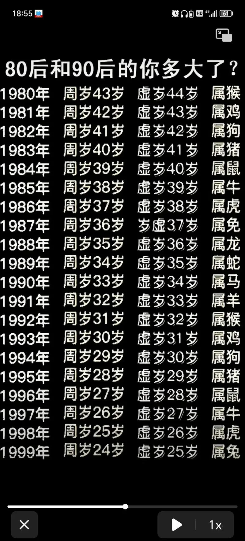 92年的今年多大了-1992 年 2024 岁