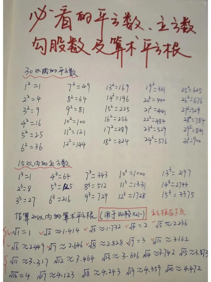 x的平方的导数是多少-x 平方的导数等于 2x