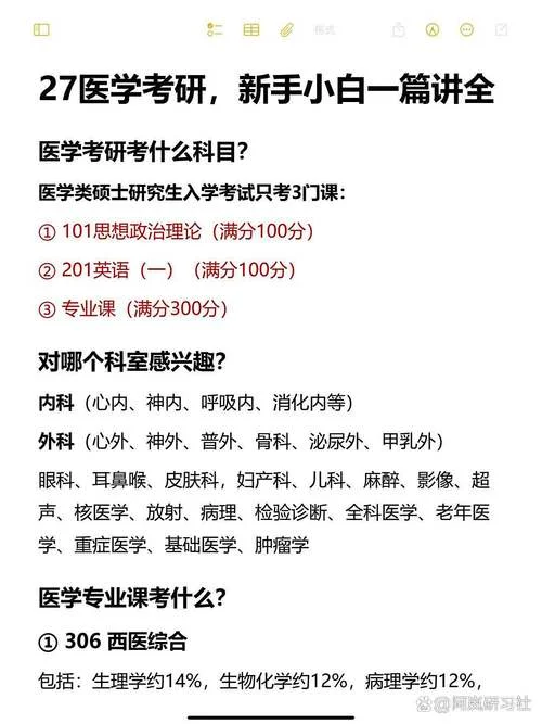 考研的课程是什么-考研课程有哪些