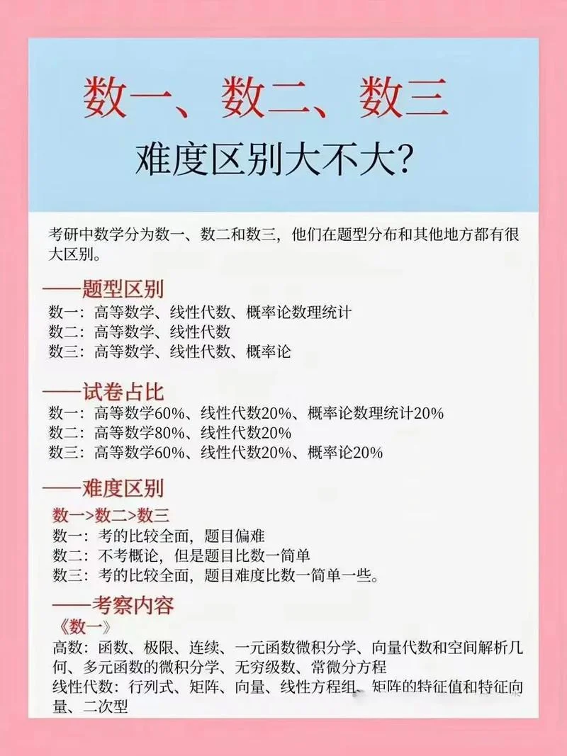 2022考研数学二解析-2022数二真题详解